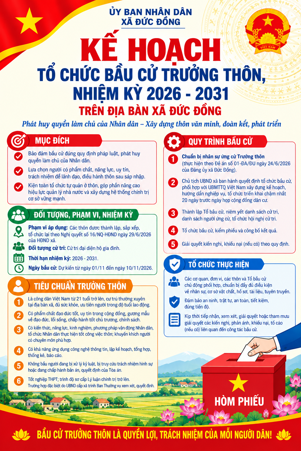 Xã Đức Đồng triển khai kế hoạch tổ chức bầu cử Trưởng thôn nhiệm kỳ 2026-2031