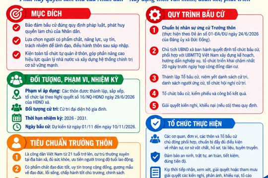 Xã Đức Đồng triển khai kế hoạch tổ chức bầu cử Trưởng thôn nhiệm kỳ 2026-2031 
