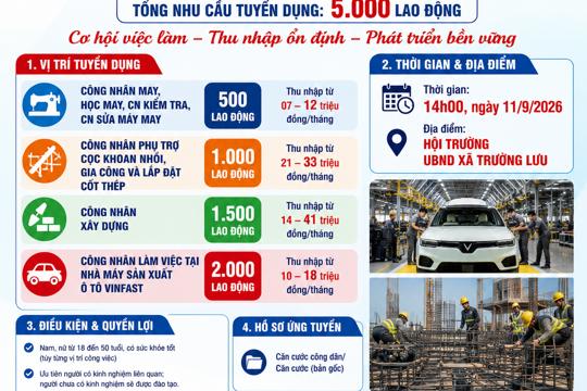 PHIÊN TUYỂN DỤNG 5.000 LAO ĐỘNG LÀM VIỆC TẠI CÁC DOANH NGHIỆP, DỰ ÁN THUỘC TẬP ĐOÀN VINGROUP 