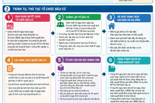 Hướng dẫn quy trình tổ chức bầu trưởng thôn, tổ trưởng tổ dân phố nhiệm kỳ 2026–2031