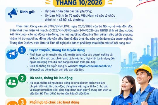 Hà Tĩnh: Tăng cường kết nối cung - cầu lao động, hỗ trợ người dân tiếp cận việc làm