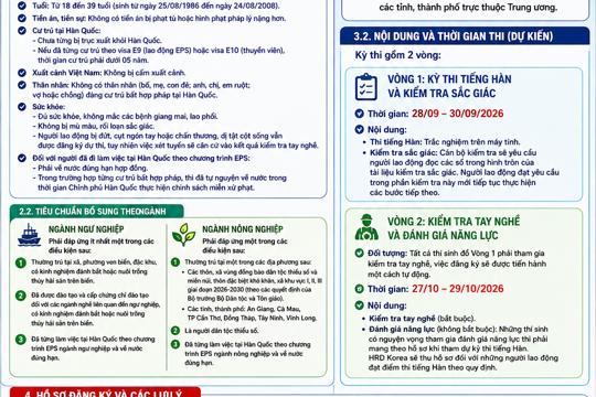 THÔNG BÁO TUYỂN CHỌN LAO ĐỘNG ĐI HÀN QUỐC (CHƯƠNG TRÌNH EPS 2026) NGÀNH NÔNG NGHIỆP & NGƯ NGHIỆP