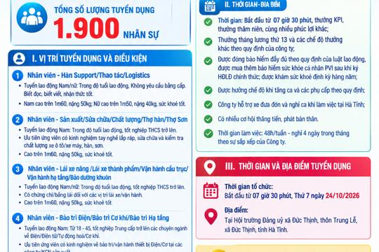 Nhà máy ô tô điện VINFAST Hà Tĩnh tuyển dụng 1.900 lao động
