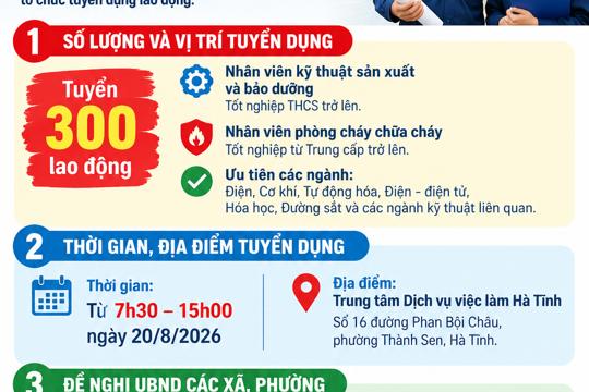 Trung tâm Dịch vụ việc làm Hà Tĩnh phối hợp với Công ty TNHH Gang thép Hưng Nghiệp Formosa Hà Tĩnh tổ chức tuyển dụng lao động. 